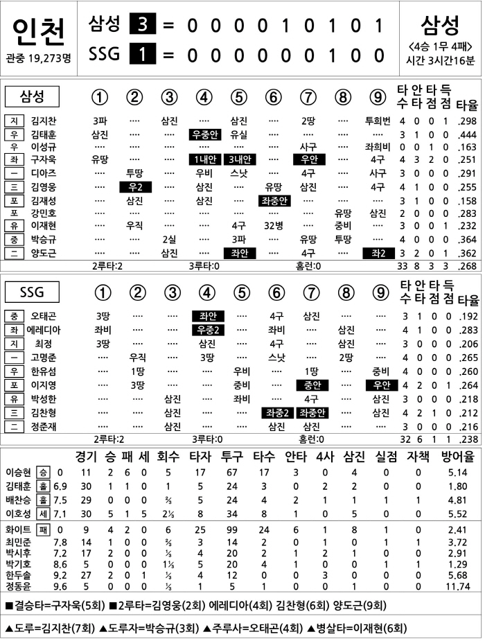  Samsung vs SSG (June 5)