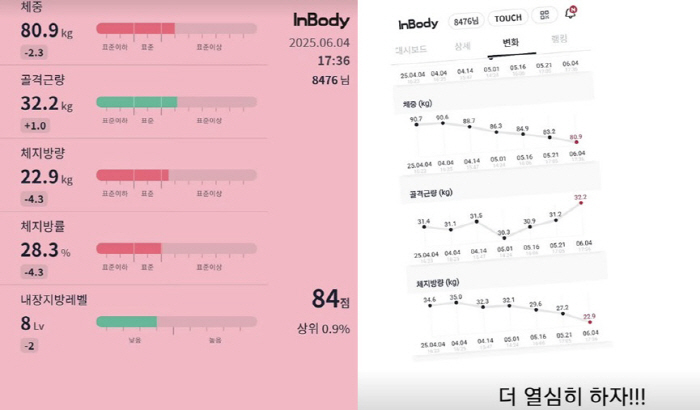 Mina's sister-in-law refutes the suspicion that she's 100kg. She lost 70kg by revealing her in-body