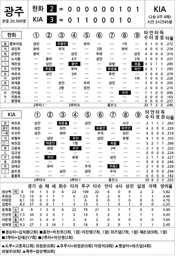  Hanwha vs KIA (June 6)