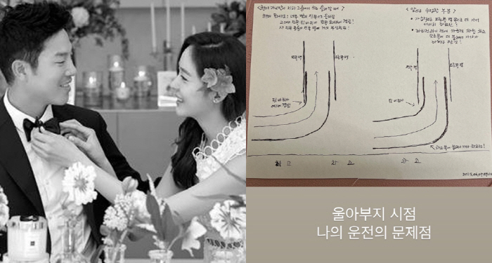 '♥Arrested by Ahn Sung Hyun.' Sung Yuri, after a hard time..'My problem from my father's point of view'