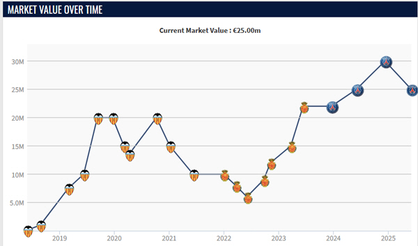 Bundes → Europa → Champions despite the double celebration of winning the championship...European Wave 5 Market Value Down Together, Total Down 41 Billion