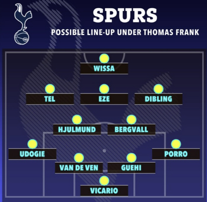 Son Heung-min  Yang Min-hyuk deleted at the same time, soccer crisis?Tottenham's new head coach is expected to be the best Eleven