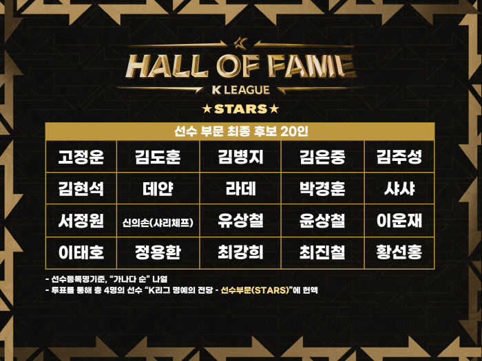 20 candidates for induction in the K-League Hall of Fame Player category, including Yoo Sang-chul, are revealed