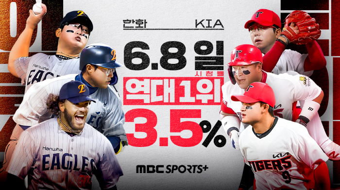  MBC Sports Plus tops KBO broadcast ratings ever...Hanwha vs Kia is immersed in dramatic competition