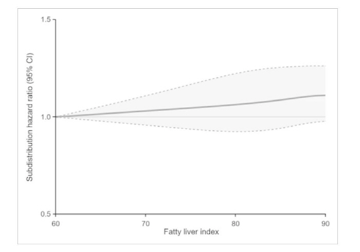 Fatty liver disease patients have high incidence of sudden hearing loss...Expectations for the Prevention of Hearing Loss