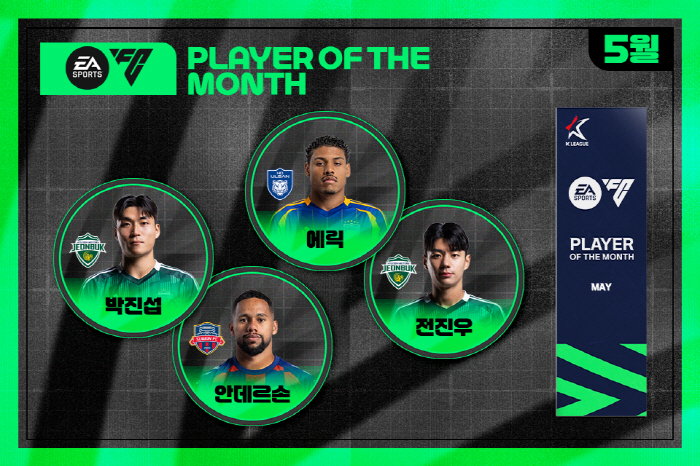 Jun Jinwoo won back-to-back awards? Park Jin-seop, Andersson, Eric, etc. reveal the candidates for the EASPORTS Player of the Month Award in May 2025 season, starting on the 12th