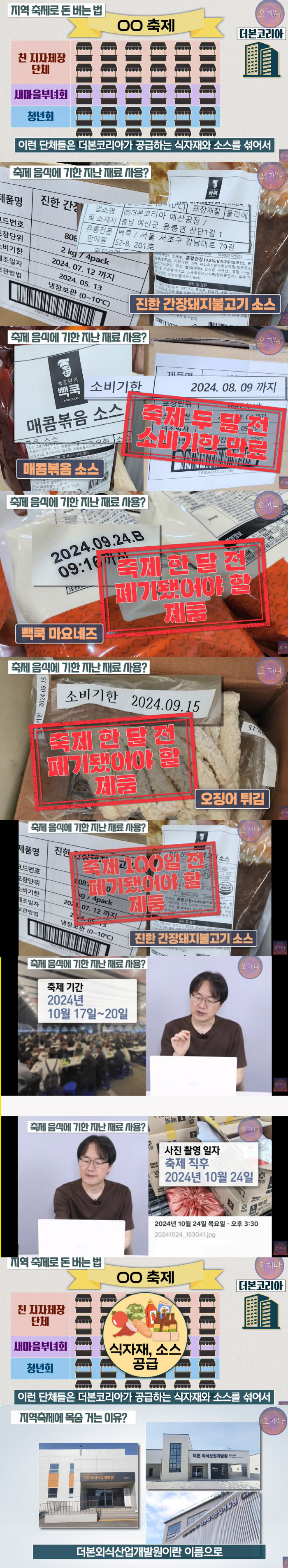 Paik Jong-won Accused of Using Expired Ingredients at Budget Festival Events