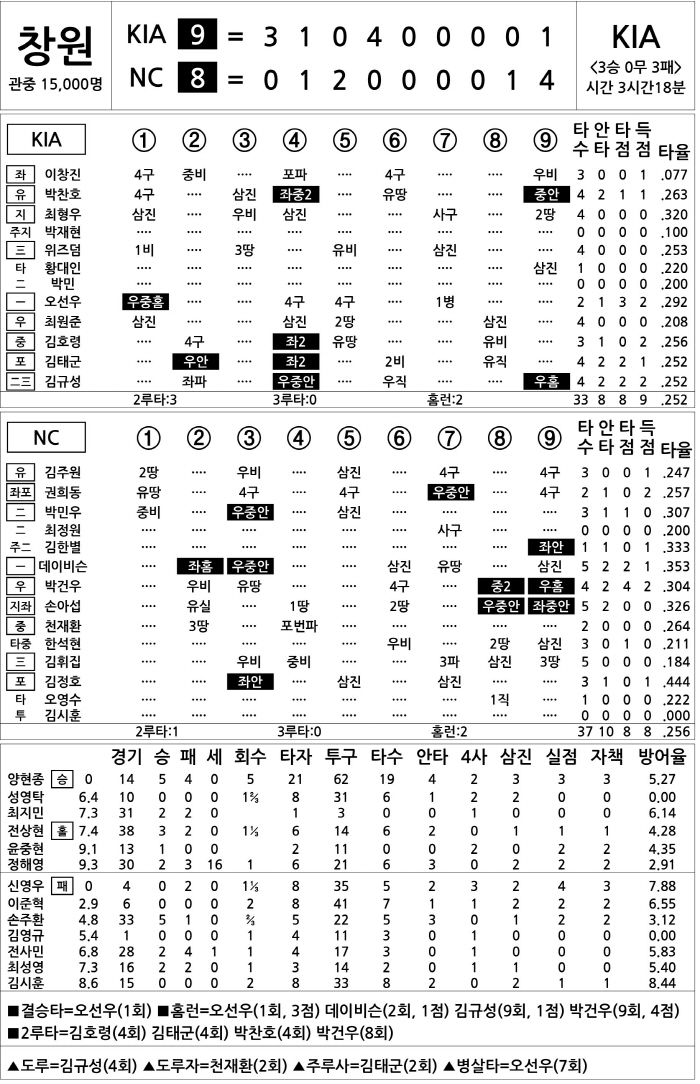  KIA vs NC (June 14)