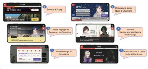 Digital therapy for mobile games helps improve social skills of adolescents with autism spectrum disorders and social communication disorders