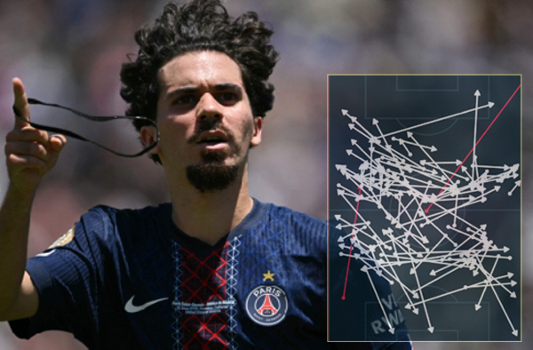 PK concession to Lee Kang-in, his personality and skills are also Walcle Beatty, and his pass success rate is 98.3% for real...Selection of MOM against Atletico