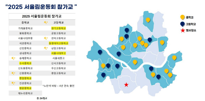 It's already the 4th sports day, Seoul Forest Sports Day briefing session on the 17th. 24 high schools in Seongryo Middle and High School are hot