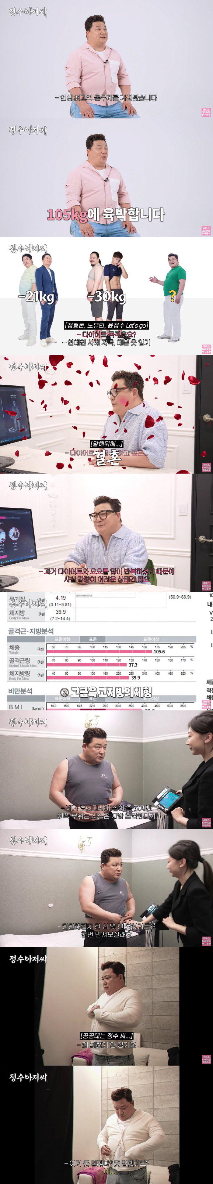 Yoon Jeong-su complains of 105kg → liposuction side effects for more than 10 years