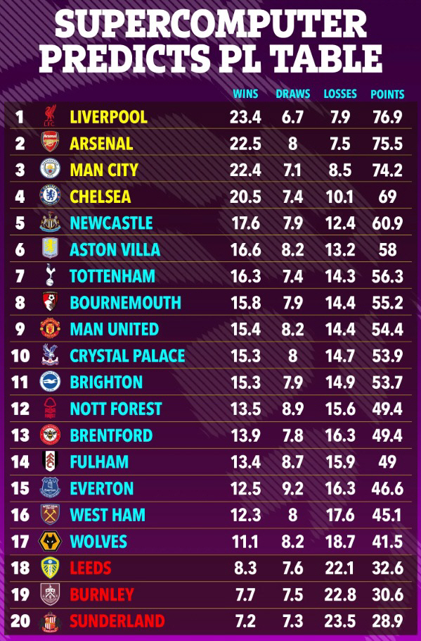Son Heung-min, let's just leave. Frank is the answer. EPL schedule will be revealed → Supercom, Tottenham is expected to rank 7th...The illusion of Levi's winning song