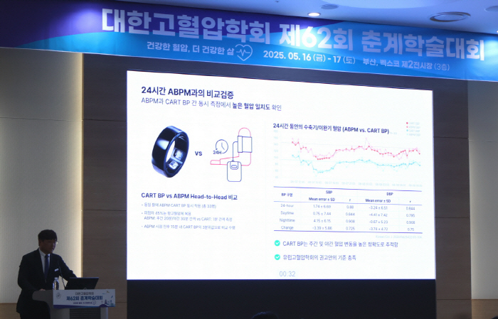 Daewoong Pharmaceutical Launches Ring-Type Blood Pressure Scale Cart-On...Commercialization of Integrated Biological Signal Management System for Top 5 Patients