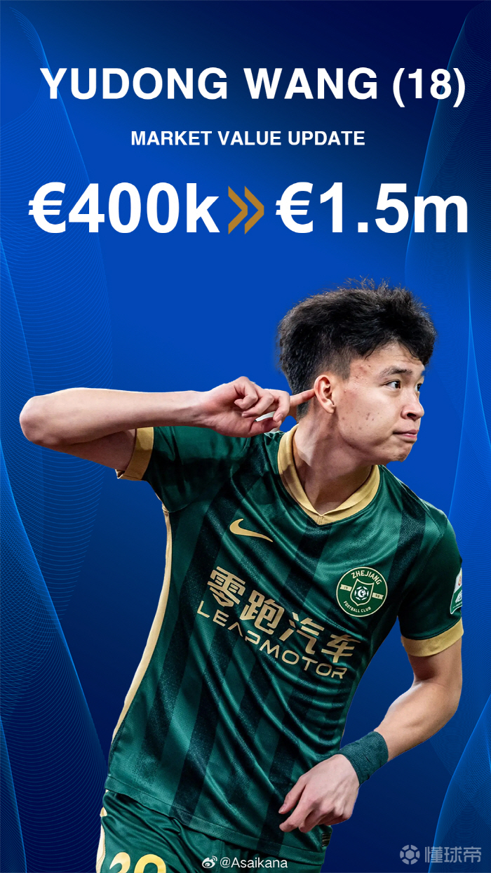 There has never been such a player in Chinese history. 18-year-old Yang Min-hyuk is crazy, ranking 4th in all-time ransom 2nd in China