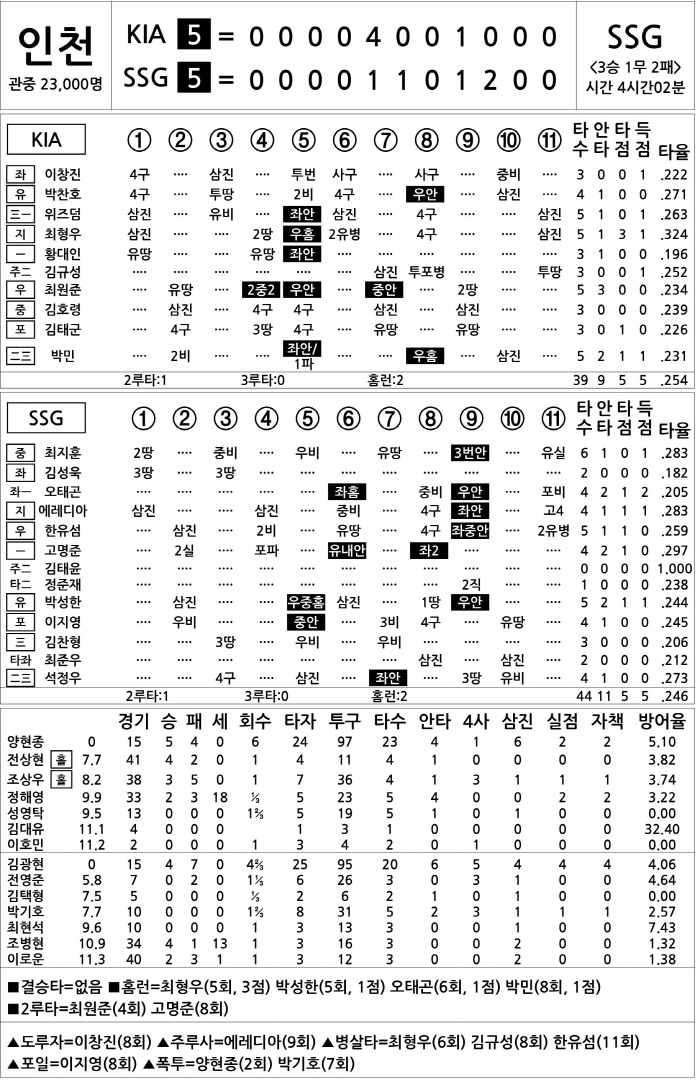  KIA vs SSG (June 21)