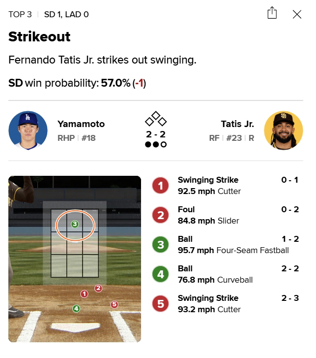 It's a strike no matter who looks at it? Worst Call in History, Racism Controversy In Stolen Memoir