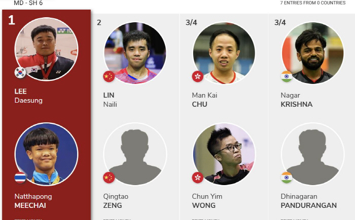 Badminton national team for the disabled won the Thailand Championship, and two wins and seven wins!