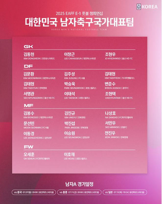 Na Sang-ho's return, Ho-jae Hong's first pick, Myung-bo Hong, announces the list of participants in the EAFF E1 Football Championship, with seven new faces