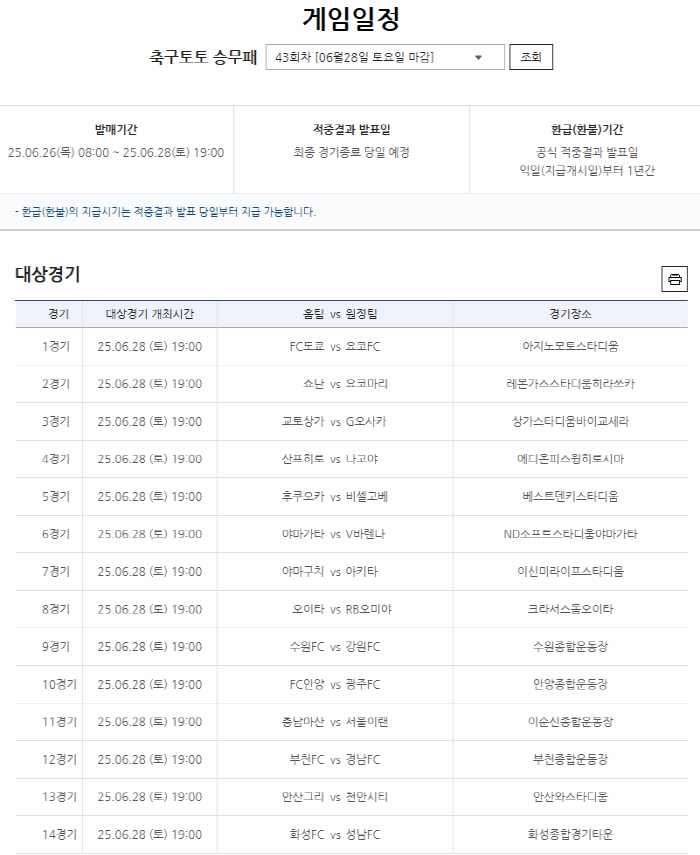 Six games of martial arts, martial arts, martial arts, two first-place cases X 550 million won each (42nd round of Soccer Toto's crew loss)