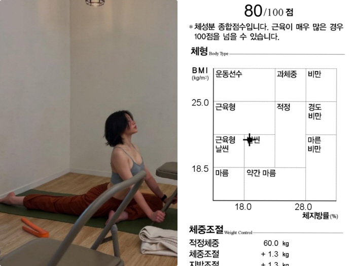 ♥ Since he is acting on his marriage to Yang Jae-woong, did he postpone his retirement management? 'He weighs the most ever.'