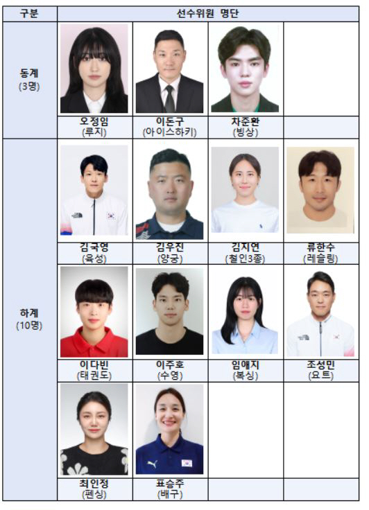 Choi In-jeong, a member of the Epee Festival's athletes' committee, knows the heart better than anyone else. It's really comfortable for us, which is supportive for athletes