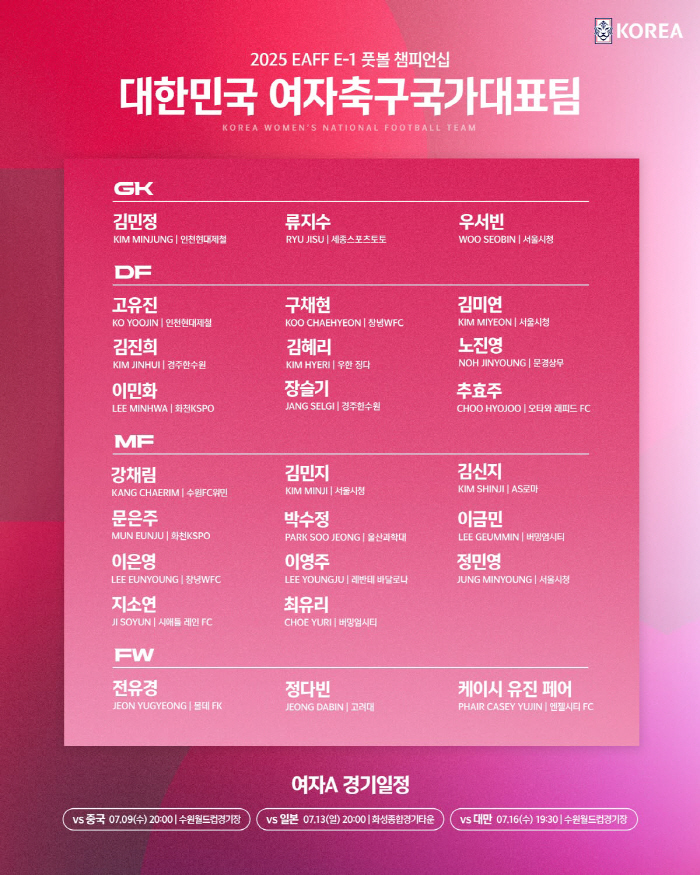  Kim Min-ji, A team's first boarding, Shin Sang-woo, expanded to 26 additional entries for the E1 Championship list