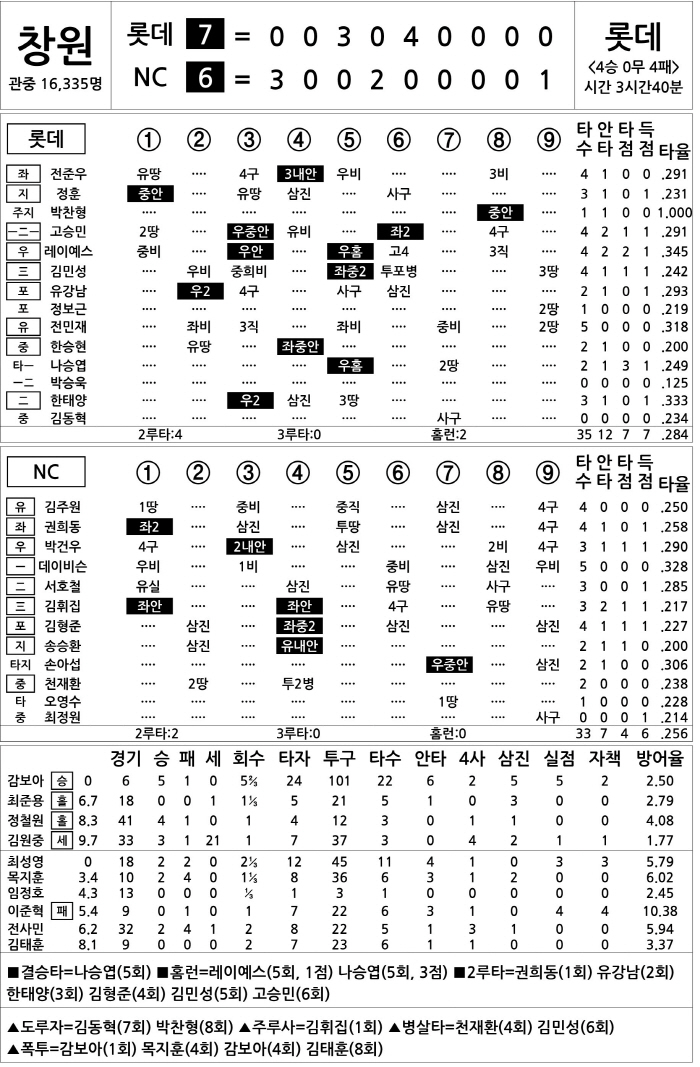  Lotte vs NC (June 26)