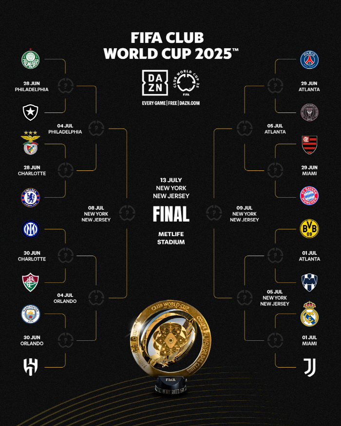 Club World Cup Round of 16 match confirmed...Lee Kang-in Messi, Cancelo Derby, Real Ube Story Rich