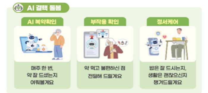 Taking Tuberculosis Medication for the Elderly, which AI takes care of...Starting in July, a pilot project for the phone service to confirm medication will be carried out