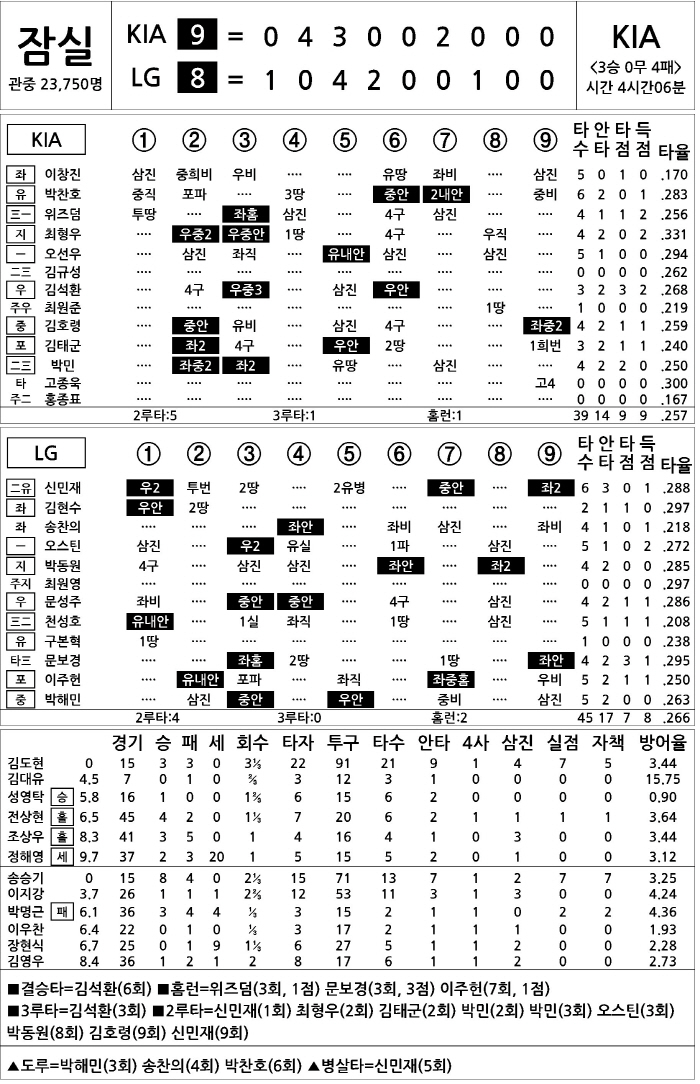  KIA vs LG (June 28)