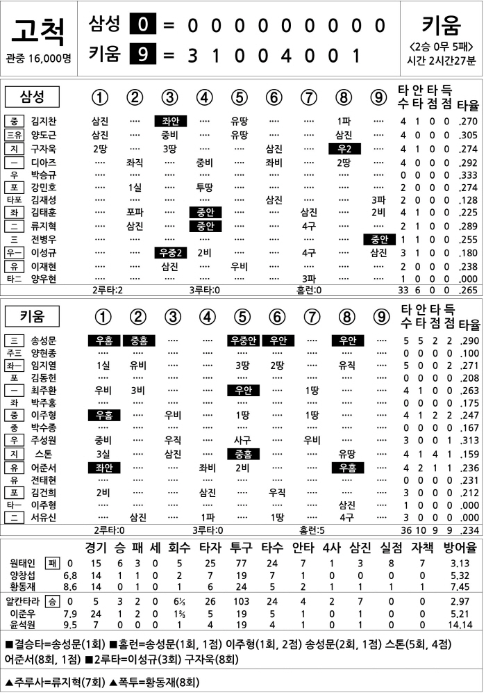  Samsung vs Kiwoom (June 28)
