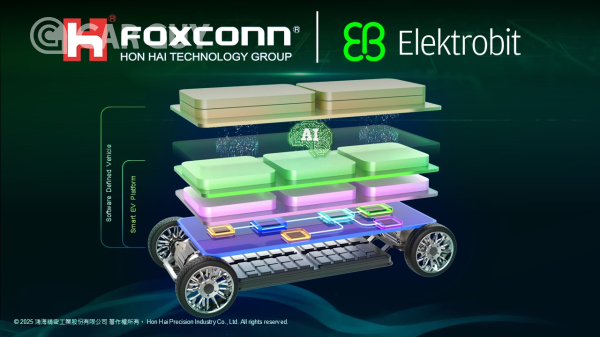 EV, an AI-focused automotive platform for electrobit, global partners and SDV.OS co-development