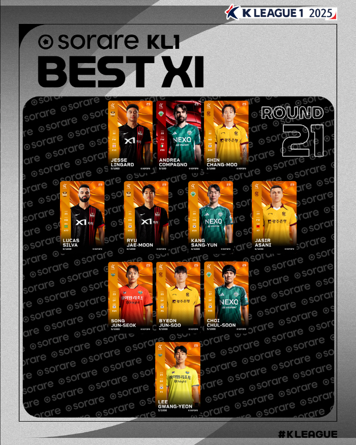  Kim Chun-jeon multi-goal Jeonbuk Compagno selected 21st round MVP of K League 1