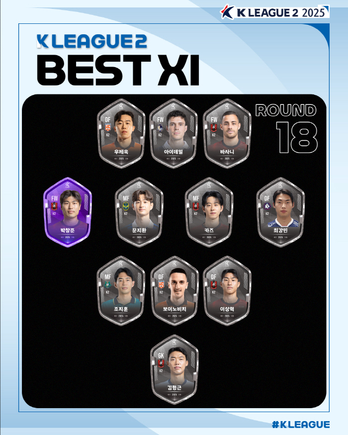  Kim Chun-jeon multi-goal Jeonbuk Compagno selected 21st round MVP of K League 1