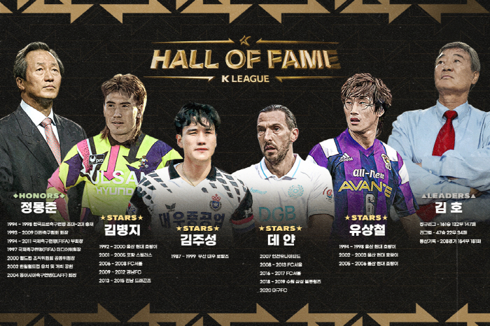  Yoo Sang-cheol → Kim Joo-sung → Kim Byung-ji → Dejan, K-League Hall of Fame...Chairman Chung Mong-joon → Director Kim Ho, Contribution → Leader's dedication
