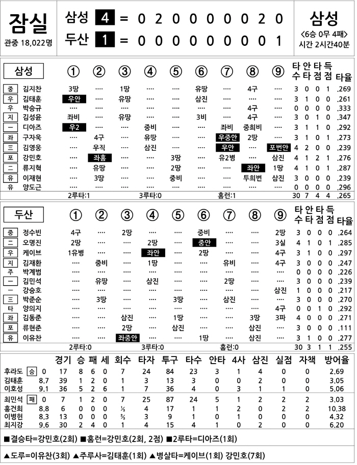  Samsung vs Doosan (July 1)