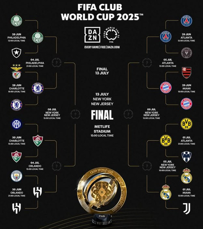Europe 5, South America 2, and Asia 1 Club World Cup quarterfinals are all confirmed...Group F of Ulsan, Lee Kang-in, and Kim Min-jae of Ulsan collide head-on