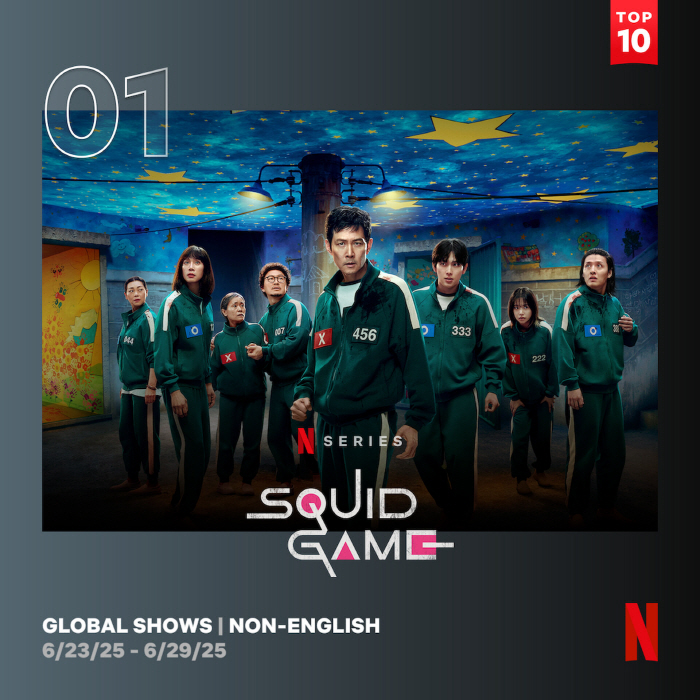 ‘Squid Game 3’ Tops Netflix in 93 Countries with Record 60 Million Views in 3 Days