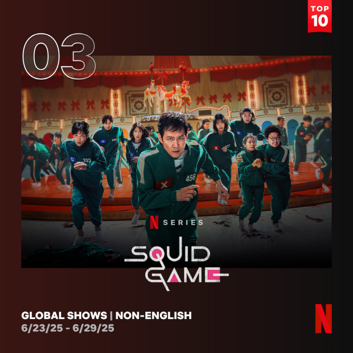‘Squid Game 3’ Tops Netflix in 93 Countries with Record 60 Million Views in 3 Days