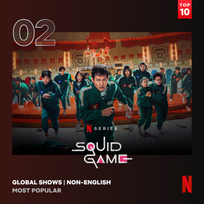 ‘Squid Game 3’ Tops Netflix in 93 Countries with Record 60 Million Views in 3 Days