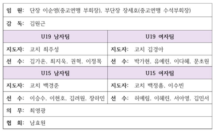 Championship gold 2 is 2-dong 4, and the future of table tennis will be welcomed with gold