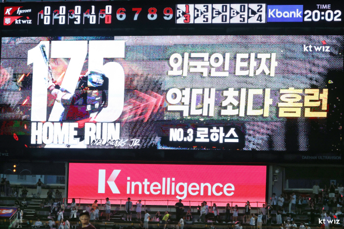 It's summer! The top of the list of most home runs ever by Rojas → 10.7 billion ace in the world…KT grabs Kiwoom and wins the series 