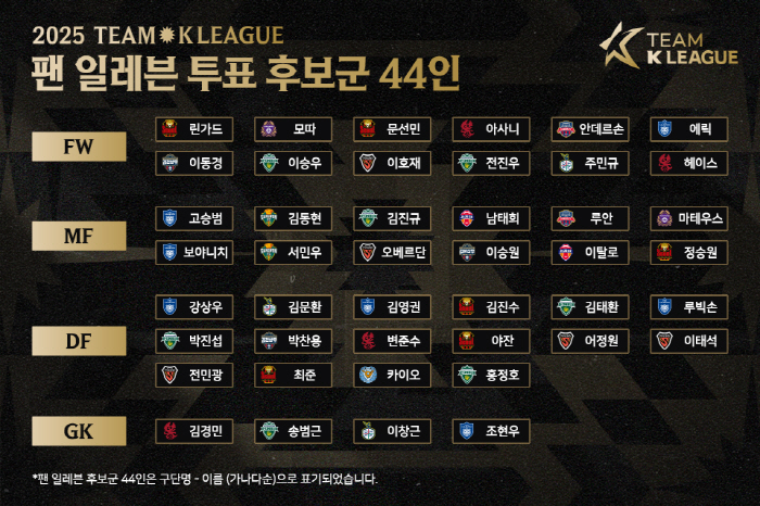 Lingard X Andersson X Cho Hyun-woo will clash with Newcastle, and 44 candidates for Team K League Fan Eleven will be released from 12 p.m. on the 4th!