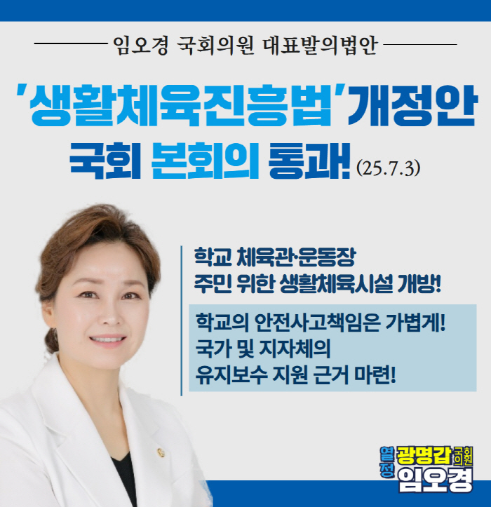 Rep. Woo Saeng-soon Legend Lim Oh-kyung, who opened the school playground and found a solution, passed the plenary session on the 3rd (Official) to reduce the principal's responsibility and amend the Act on the Promotion of Living Sports to Support Facilities