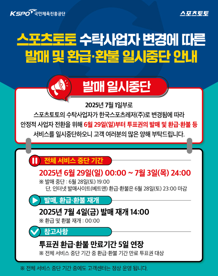 Sports Toto, a transition to public consignment, will resume its release at 2 p.m. on the 4th...Completion of system transfer and stabilization work and promotion of sound leisure culture