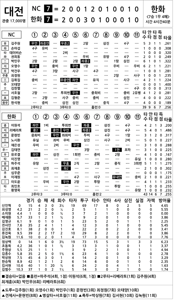  NC vs Hanwha (July 3)