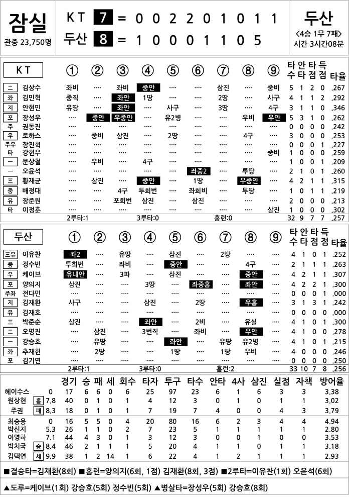  KT vs Doosan (July 6)