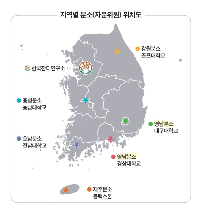 The core of the golf course is grass management, the Korea Grass Research Institute affiliated with the Korea Golf Course Management Association, and the operation system of regional bases for each climate zone