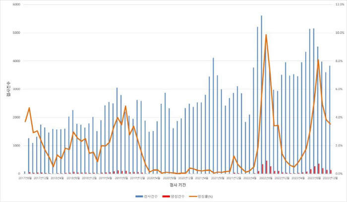 Sapovirus Infection Doubles After COVID-19...Causes of acute enteritis in summer and autumn